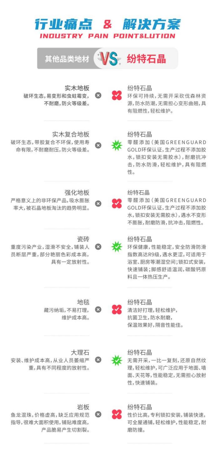 石晶地板越來越流行，這些優(yōu)勢你知道嗎-紛特石晶